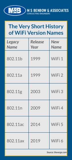 MSB Wifi Version Names Chart